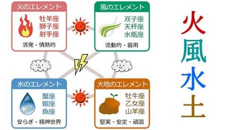 火水土風|四大元素説の基本｜風・火・水・土（地）の特